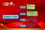 君乐宝旗帜奶粉业务16字箴言