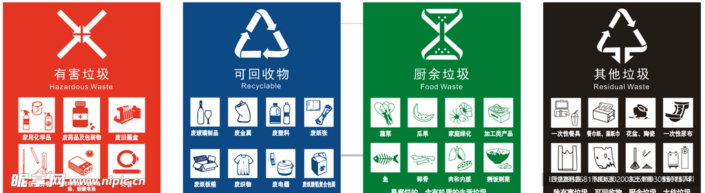 最新垃圾分类