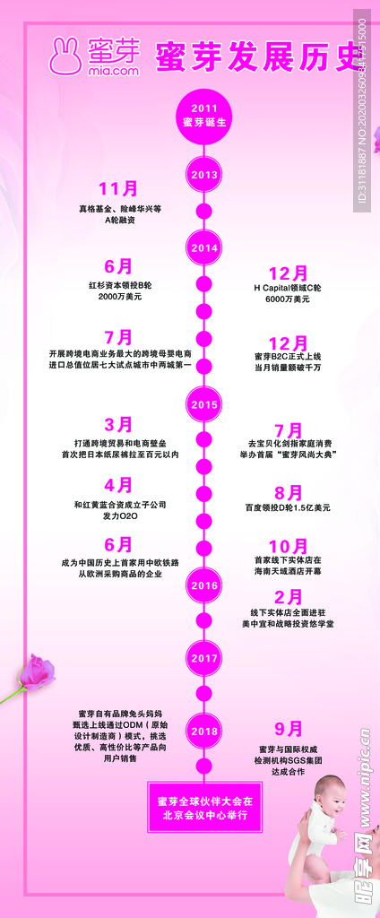 蜜芽发展史
