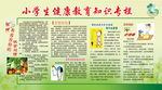 健康教育知识栏