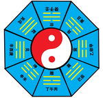 八卦图
