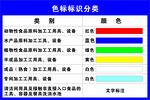 餐厅色标标识分类