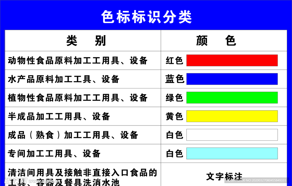 餐厅色标标识分类