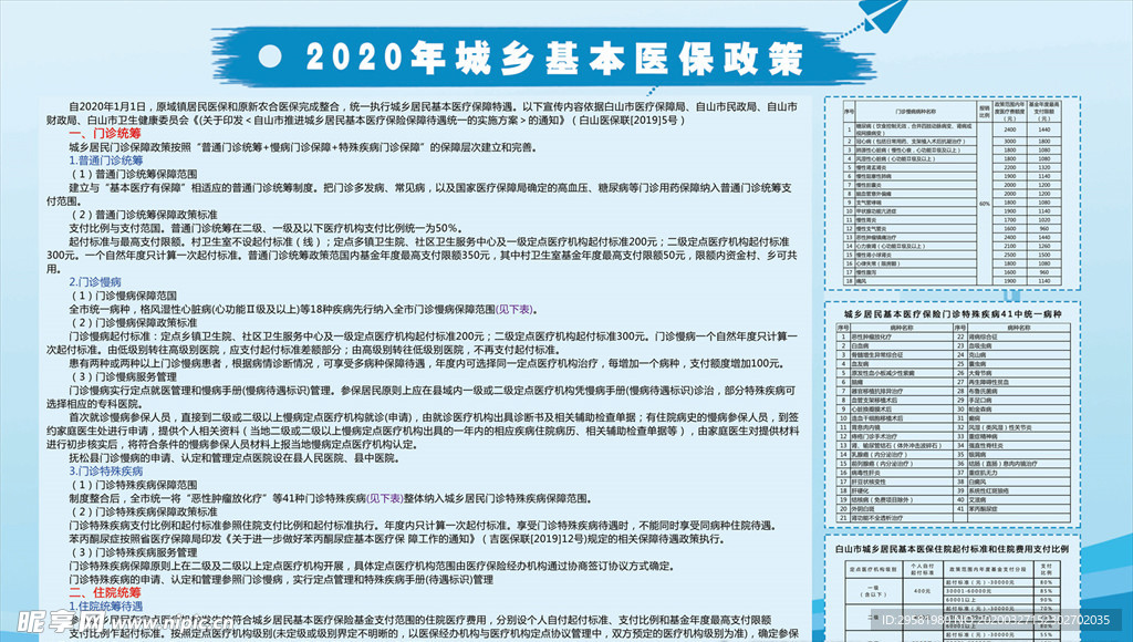 2020年城乡基本医保政策展板