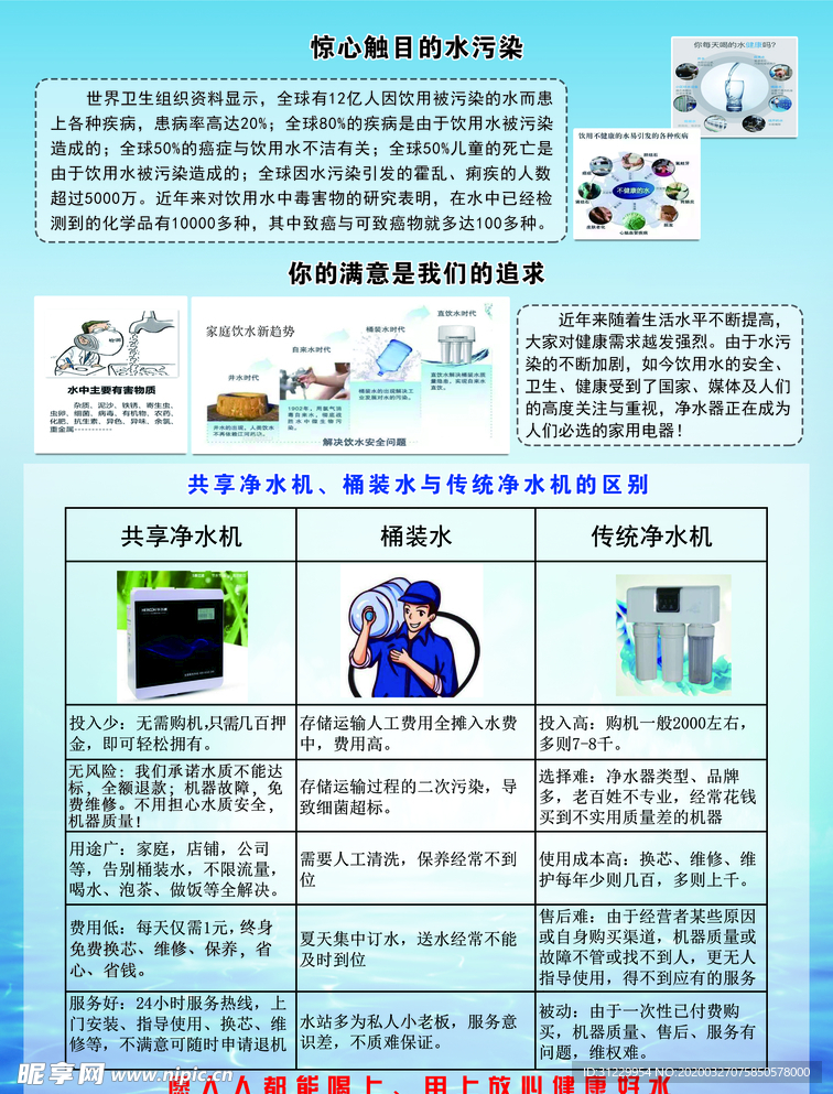 智能物联网共享净水机