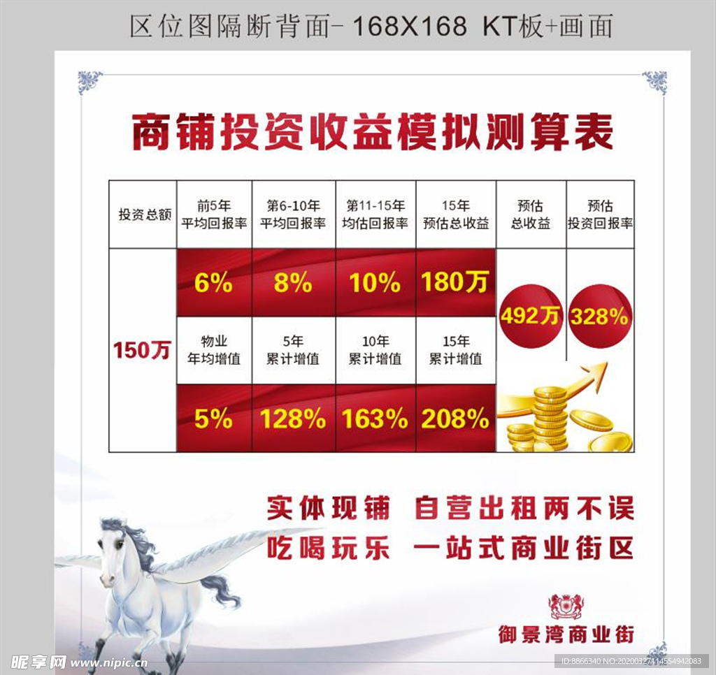 地产商铺投资收益模拟测算表