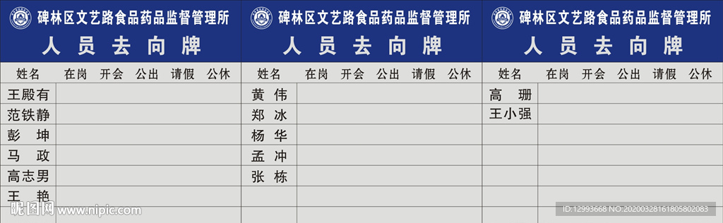食品药品监督管理所去向牌