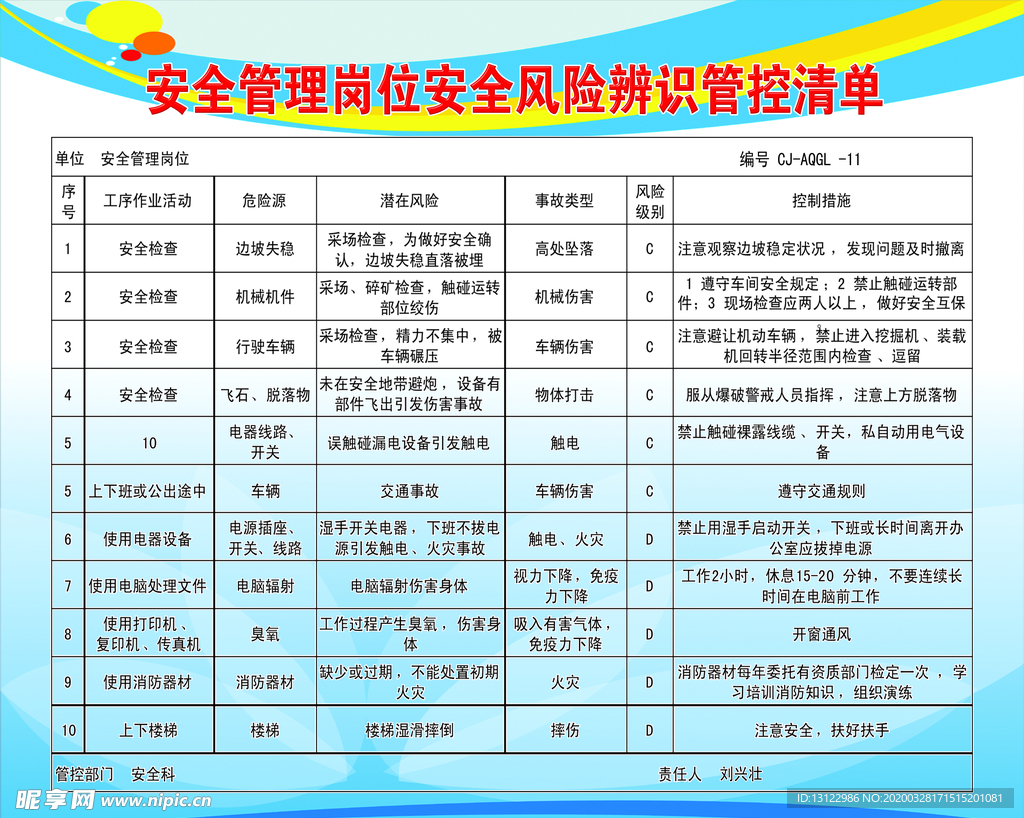 安全风险辨识管控清单