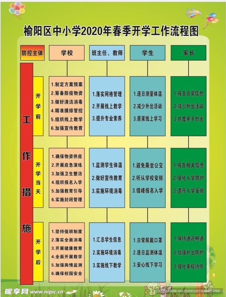 中小学春季开学工作流程图