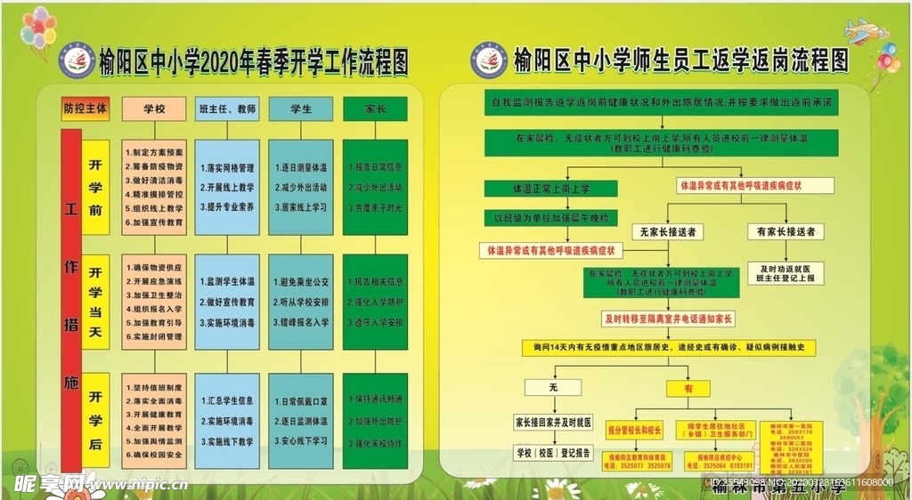 开学流程图返学返岗流程图