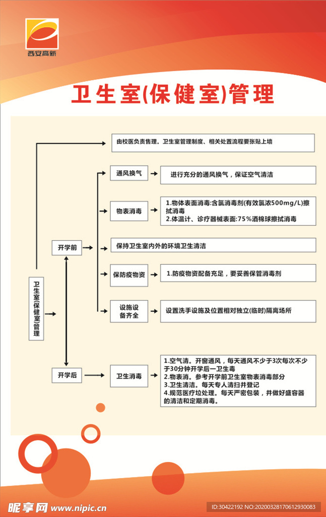 卫生室管理