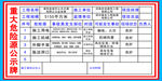 重大危险源公示牌