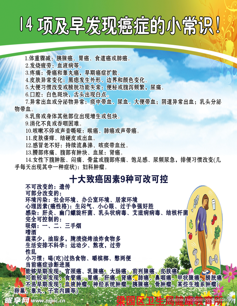 14项发现癌症的小常识