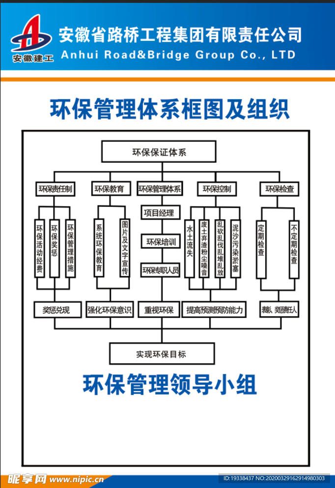 环保框架图