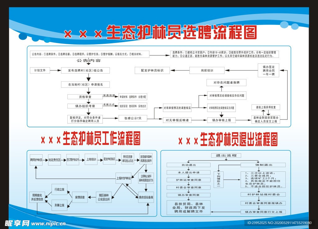 生态护林员选聘流程图