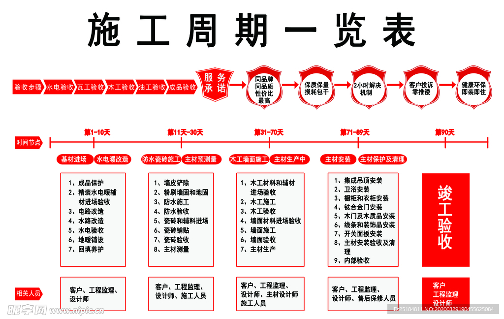 施工周期表