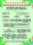 校园商情应急处置流程图