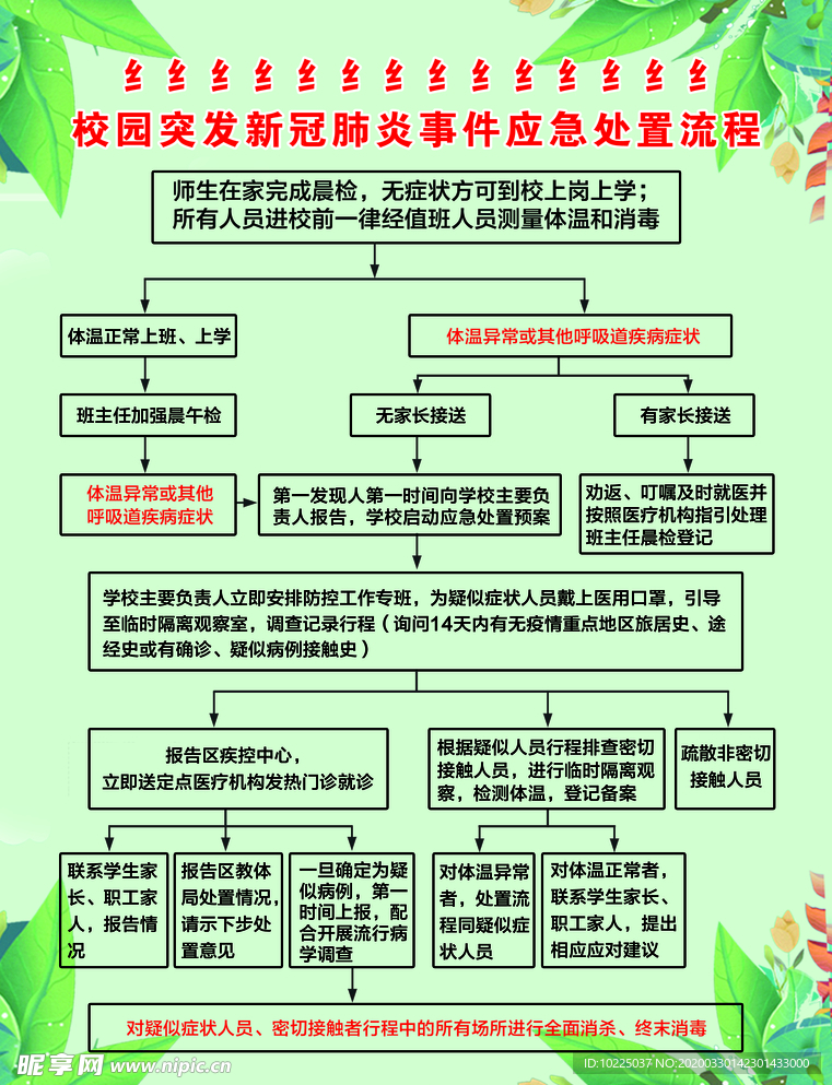 校园商情应急处置流程图