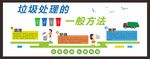 垃圾分类文化墙