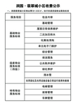 收费公示