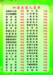 四海壹家人菜馆菜单