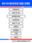 配电流程