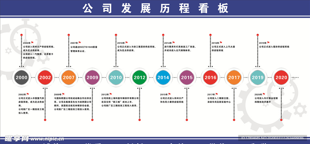 公司发展历程展板公司时间轴