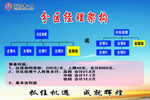 分区经理架构抓住机遇成就辉煌