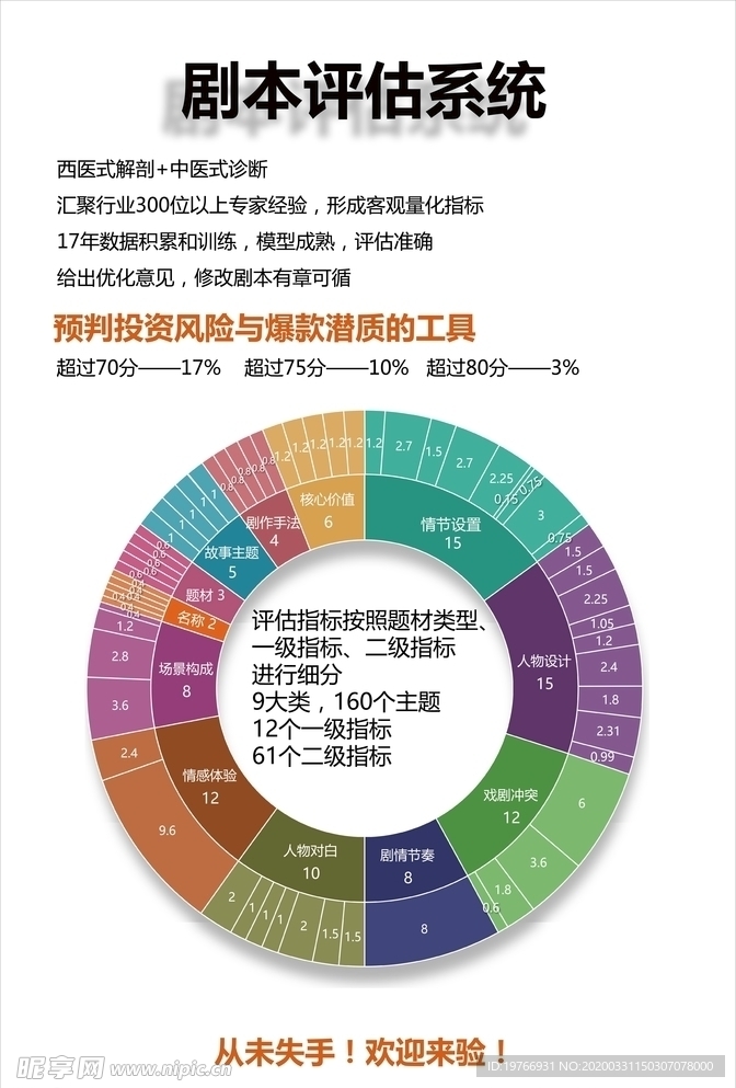 剧本评估系统图片 科技宣传图片