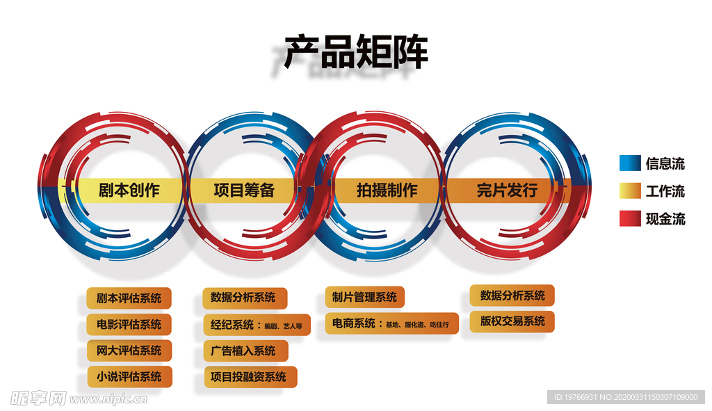 产品矩阵图片科技宣传图片