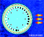 月相变化图