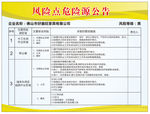 风险点危险源公告