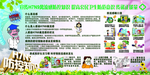 H7N9禽流感