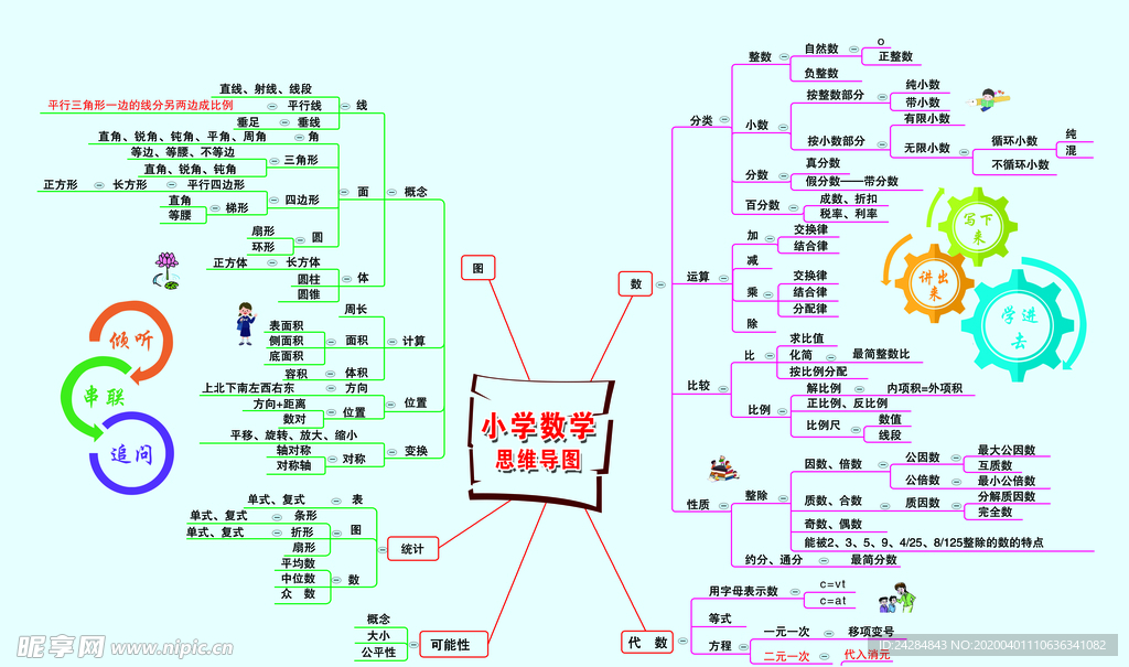 小学数学思维导图