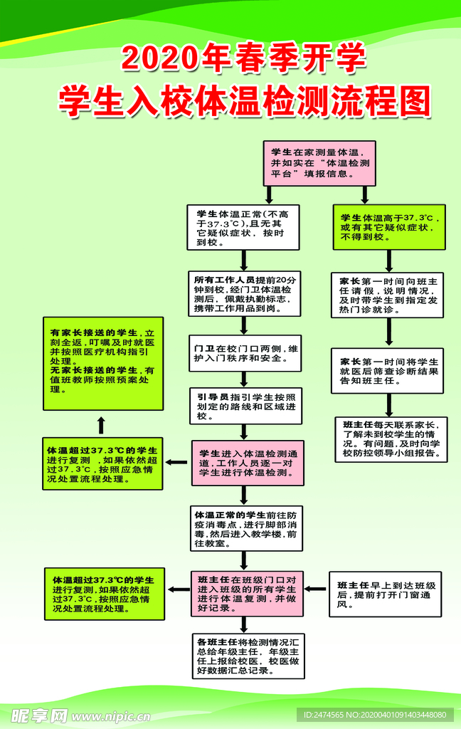 学生入校体温检测流程