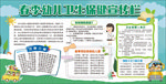 幼儿园健康宣传栏