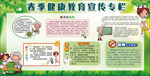 春季健康教育宣传栏
