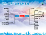 定制家居流程图