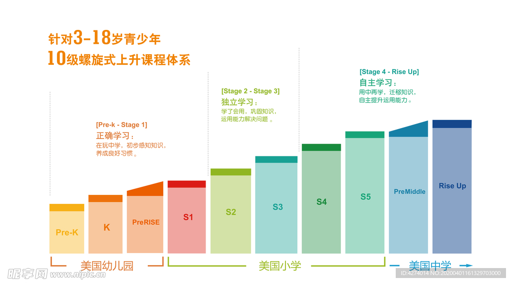 课程体系