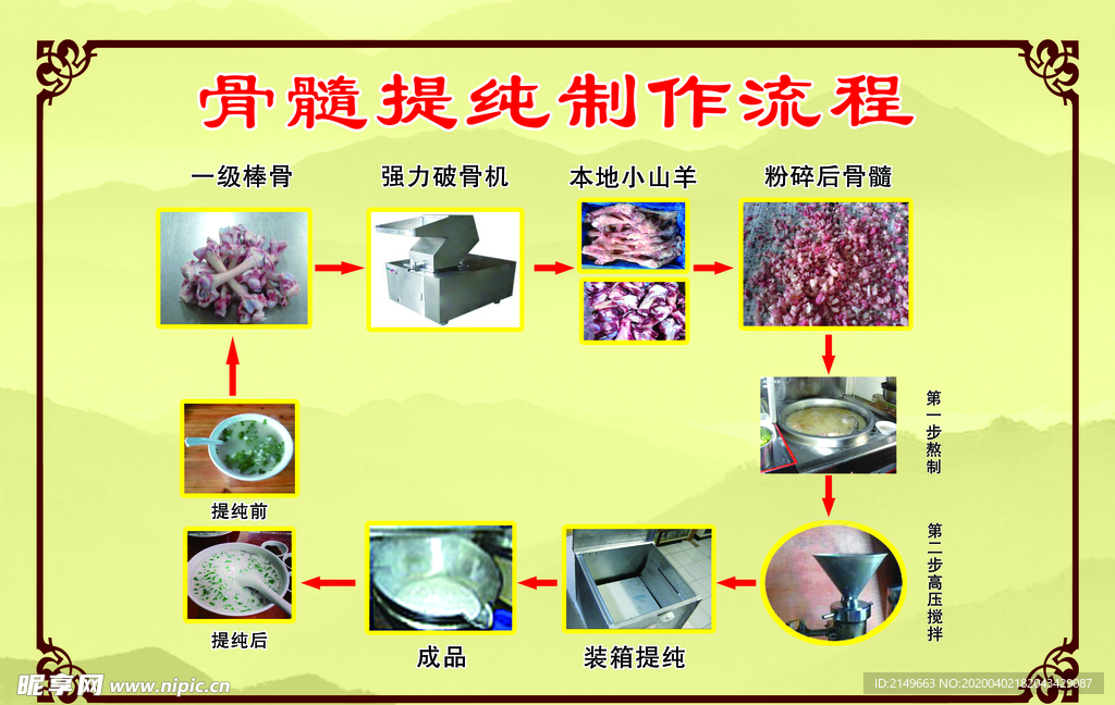 骨髓制作流程