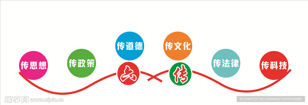 新时代文明实践站六传文化
