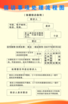 信访事项流程图