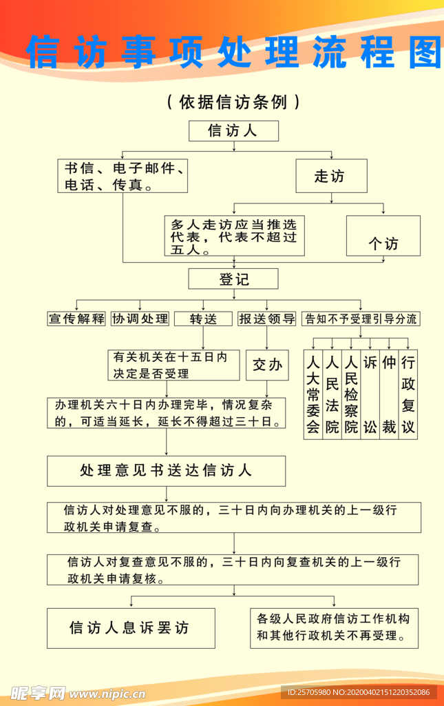 信访事项流程图