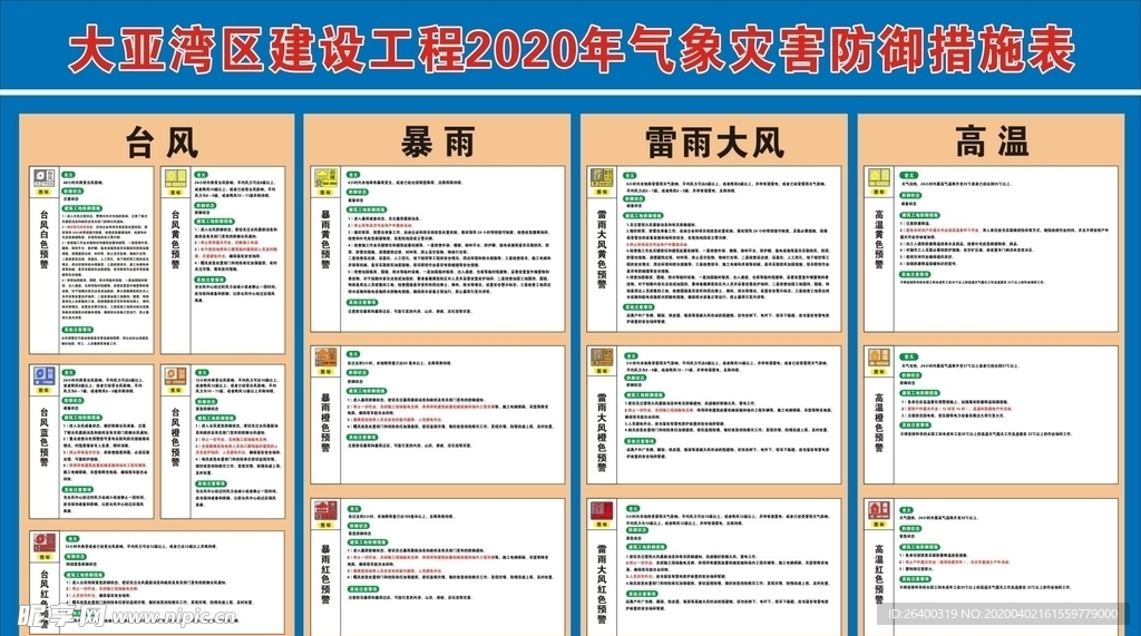 气象灾害防御表 建筑 工地 气