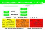 一厂一策公示牌