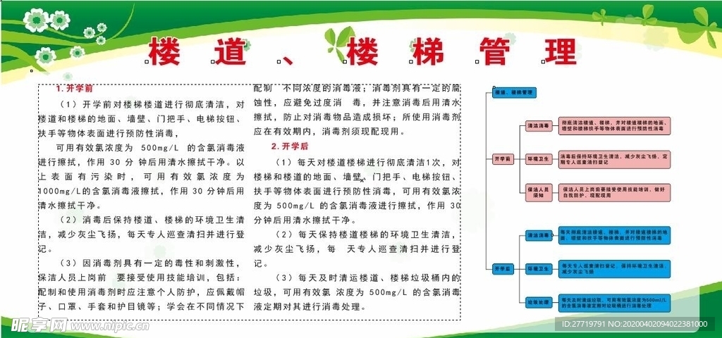 楼道、楼梯管理
