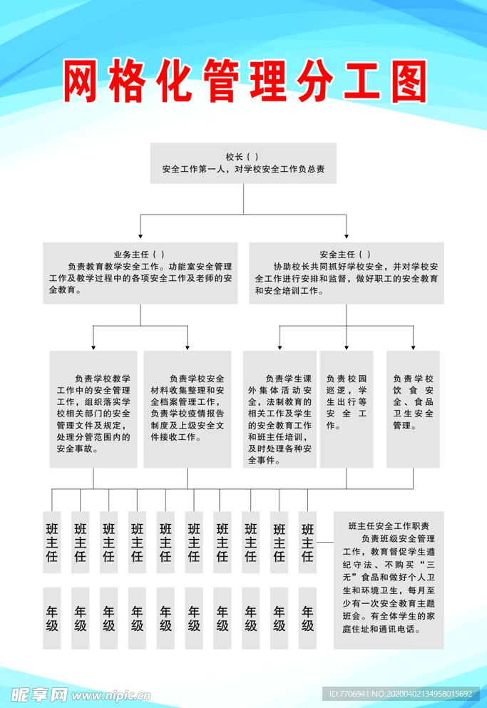网格化管理分工图