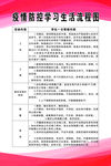 疫情防控学习生活流程图