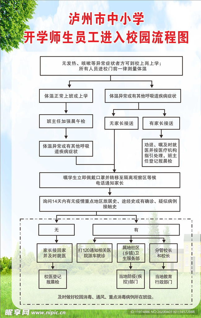 中小学师生员工进入校园流程图