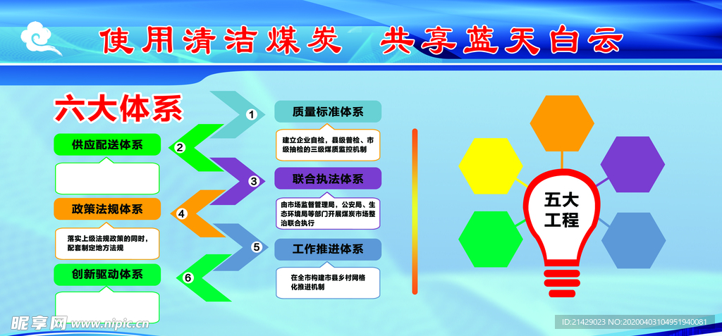 推进  散煤治理  使用